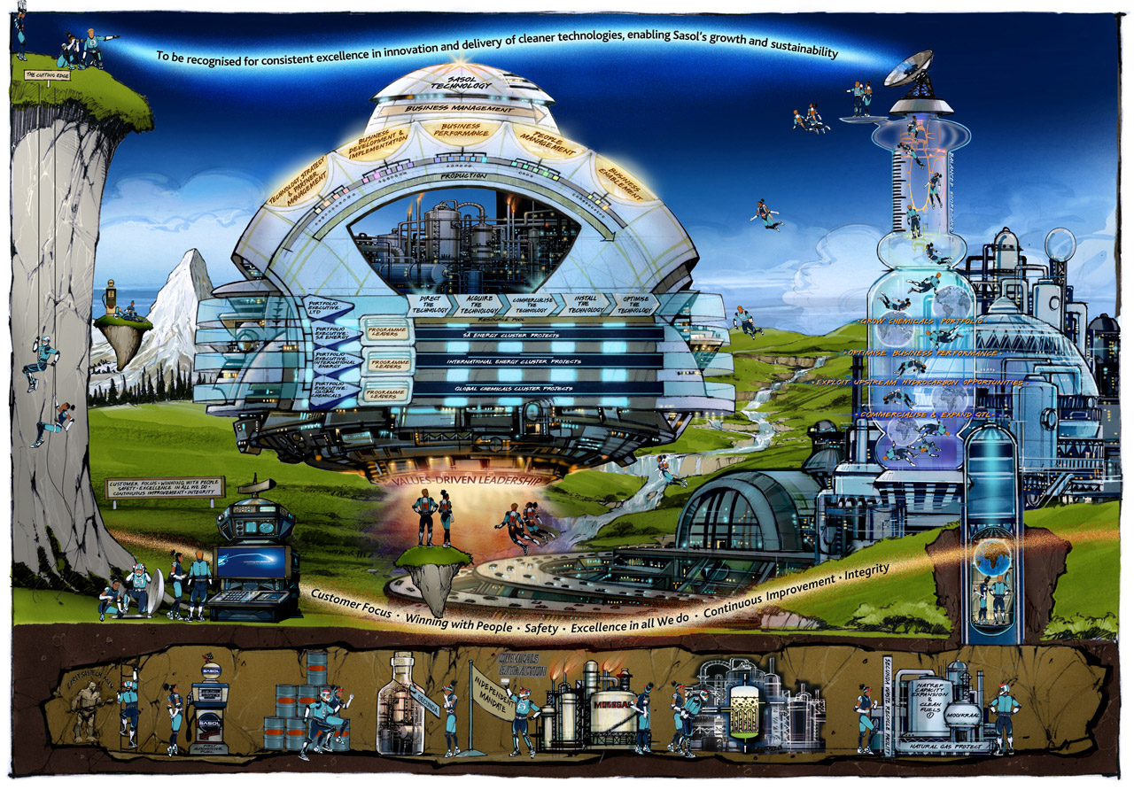 Commissioned by Blue Moon Productions Johannesburg for SASOL's Route Map sustainability initiative, the illustration demonstrates Peter Samuelsson's versitility and creativity. Under the creative direction of Executive Creative Director Lucinda Hooley, it visualises the company's pathway to net-zero emissions by 2050 through coal optimization, green hydrogen transitions, and risk-based product stewardship. Created using Photoshop and Corel Painter for strategic clarity, flexible diagramming, and seamless stakeholder approval, the visualization captures SASOL's science-based approach to reducing environmental impact while sustaining chemical and fuel production excellence.